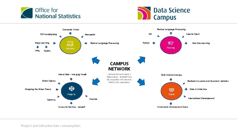 Natural Language Processing Computer Vision OCR prototyping Deep Learning TPUs Rapids Git Geospatial Natural Natural Language Processing Computer Vision OCR prototyping Deep Learning TPUs Rapids Git Geospatial Natural