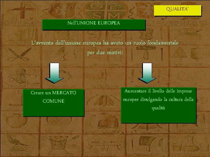 QUALITA’ Nell’UNIONE EUROPEA L’avvento dell’unione europea ha avuto un ruolo fondamentale per due motivi: