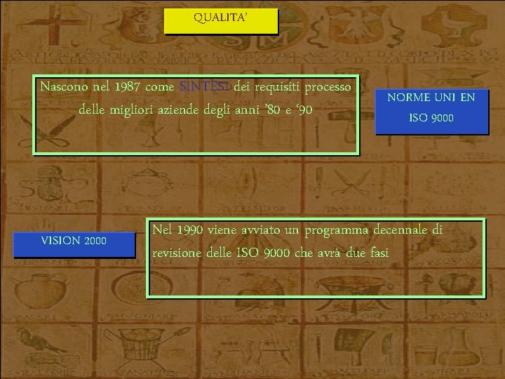 QUALITA’ Nascono nel 1987 come SINTESI dei requisiti processo delle migliori aziende degli anni