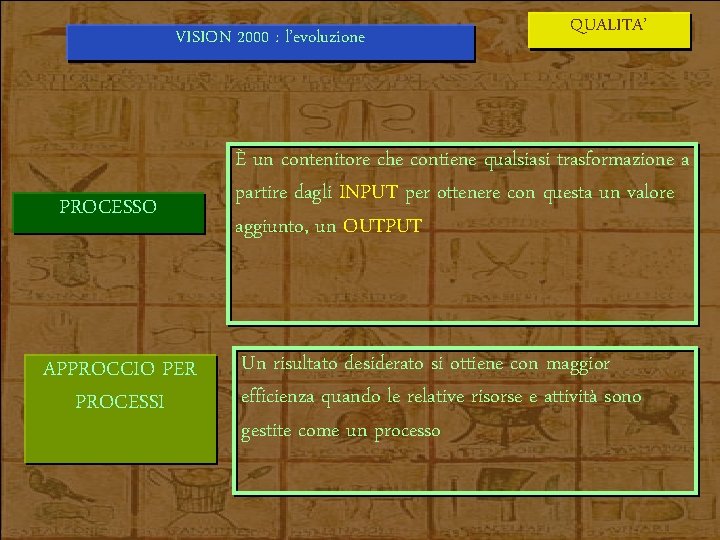 VISION 2000 : l’evoluzione PROCESSO APPROCCIO PER PROCESSI QUALITA’ È un contenitore che contiene