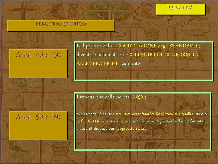 QUALITA’ PERCORSO STORICO Anni ’ 40 e ‘ 50 È il periodo della CODIFICAZIONE