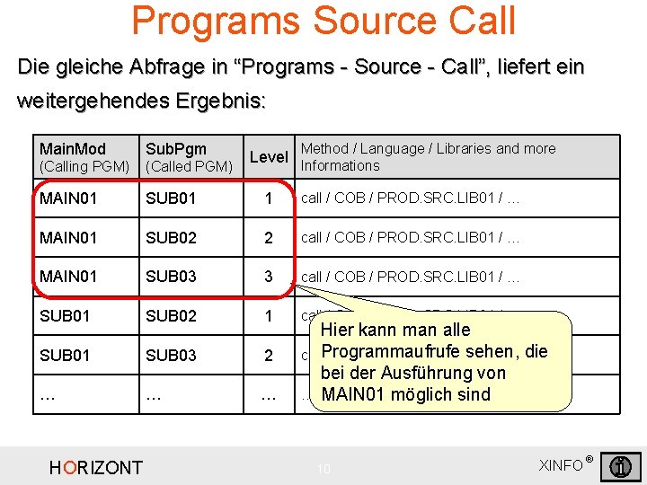 Programs Source Call Die gleiche Abfrage in “Programs - Source - Call”, liefert ein