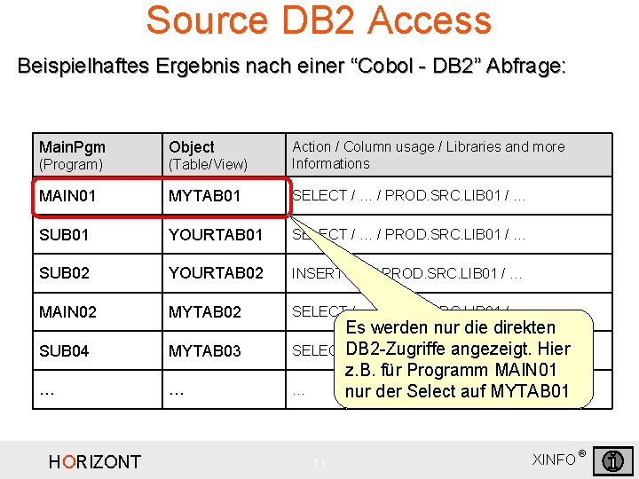 Source DB 2 Access Beispielhaftes Ergebnis nach einer “Cobol - DB 2” Abfrage: Main.