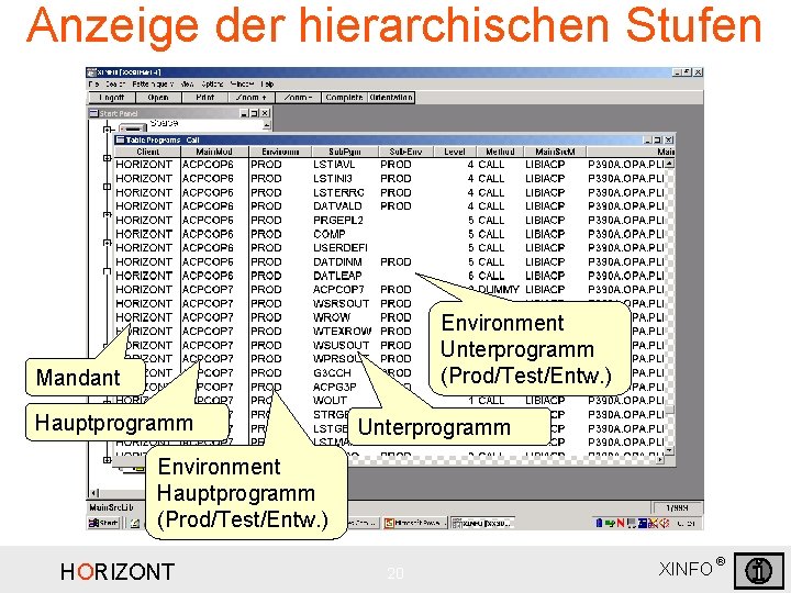 Anzeige der hierarchischen Stufen Environment Unterprogramm (Prod/Test/Entw. ) Mandant Hauptprogramm Unterprogramm Environment Hauptprogramm (Prod/Test/Entw.