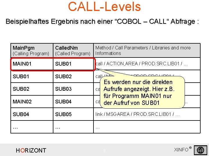 CALL-Levels Beispielhaftes Ergebnis nach einer “COBOL – CALL“ Abfrage : Main. Pgm Called. Nm