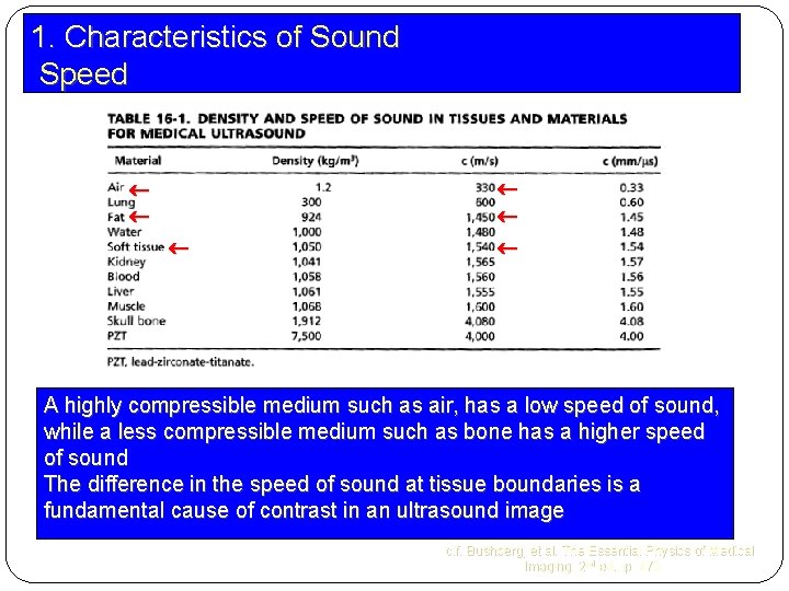 1. Characteristics of Sound Speed A highly compressible medium such as air, has a