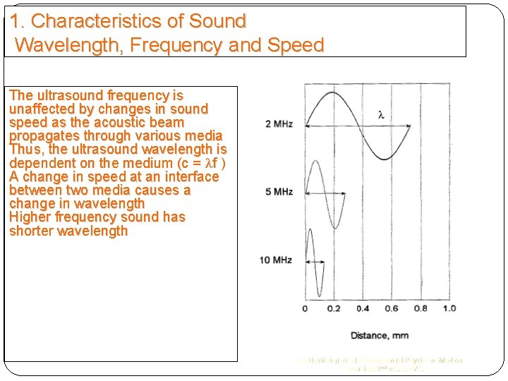 1. Characteristics of Sound Wavelength, Frequency and Speed The ultrasound frequency is unaffected by