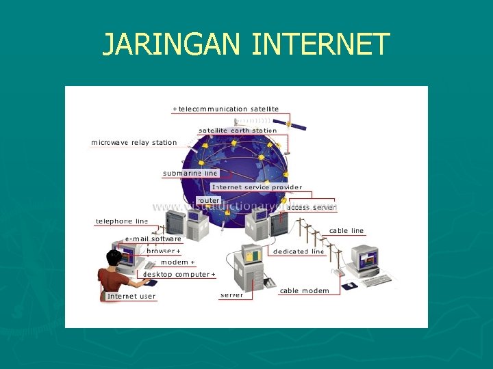 JARINGAN INTERNET 