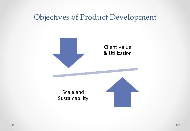 Objectives of Product Development Client Value & Utilization Scale and Sustainability 2 