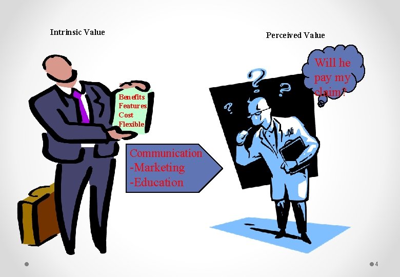 Intrinsic Value Perceived Value Benefits Features Cost Flexible Will he pay my claim? Communication