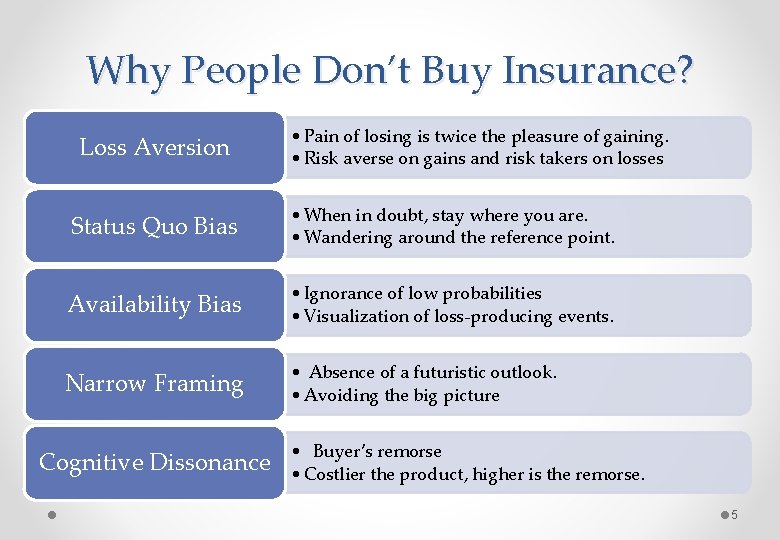 Why People Don’t Buy Insurance? Loss Aversion • Pain of losing is twice the