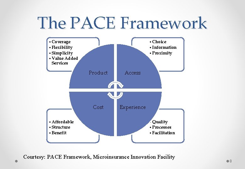 The PACE Framework • Coverage • Flexibility • Simplicity • Value Added Services •