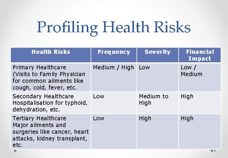 Profiling Health Risks Primary Healthcare (Visits to Family Physician for common ailments like cough,