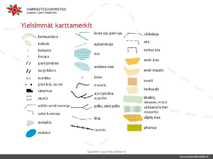 Yleisimmät karttamerkit Suomen Suunnistusliitto ry www. suunnistusliitto. fi 