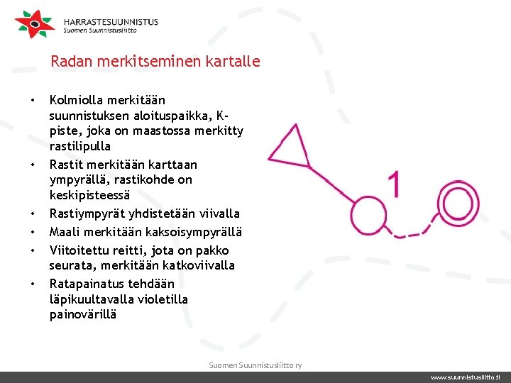 Radan merkitseminen kartalle • • • Kolmiolla merkitään suunnistuksen aloituspaikka, Kpiste, joka on maastossa