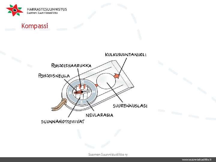 Kompassi Suomen Suunnistusliitto ry www. suunnistusliitto. fi 