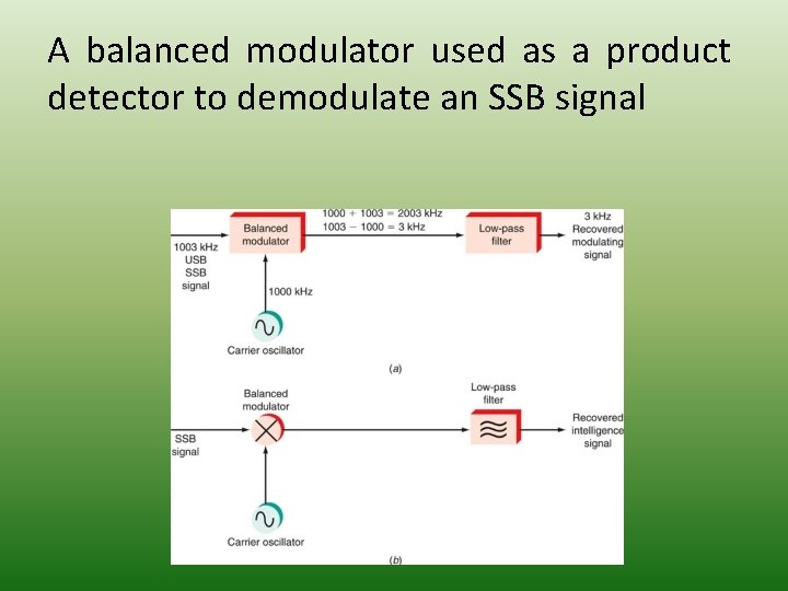 Modulator single balanced Explain Balanced