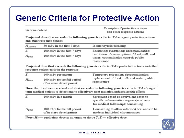 Generic Criteria for Protective Action Module IX. 3 - Basic Concepts 10 