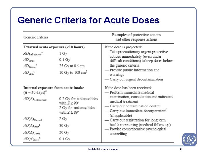 Generic Criteria for Acute Doses Module IX. 3 - Basic Concepts 9 