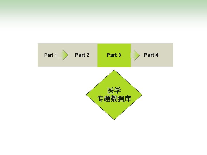 Part 1 Part 2 Part 3 医学 专题数据库 Part 4 