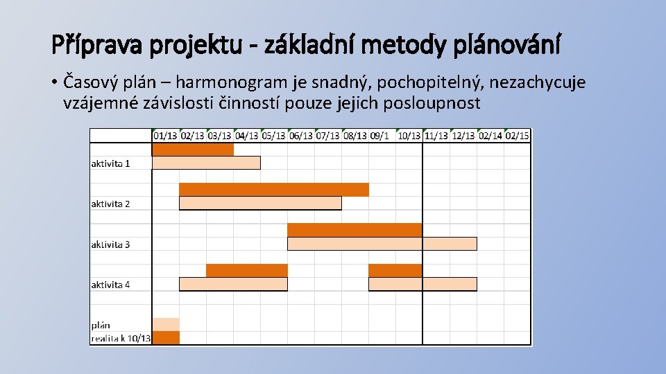 Příprava projektu - základní metody plánování • Časový plán – harmonogram je snadný, pochopitelný,