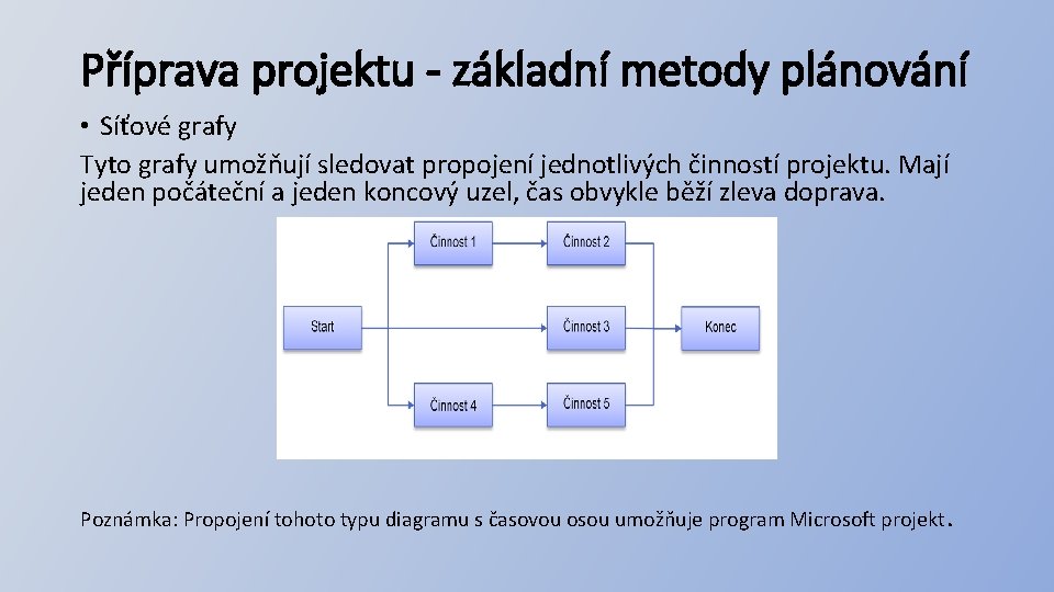 Příprava projektu - základní metody plánování • Síťové grafy Tyto grafy umožňují sledovat propojení