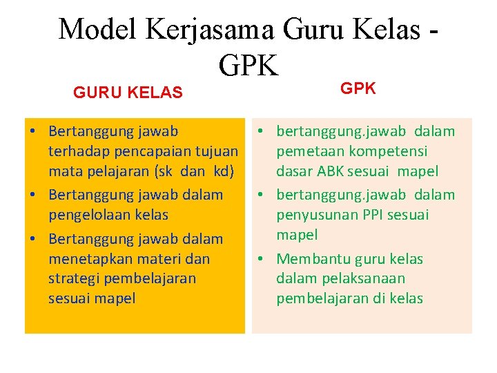 Model Kerjasama Guru Kelas GPK GURU KELAS • Bertanggung jawab terhadap pencapaian tujuan mata