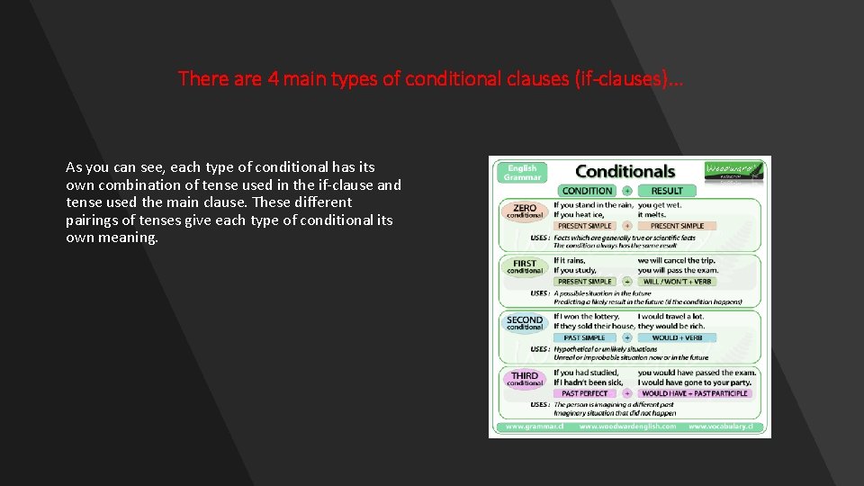 There are 4 main types of conditional clauses (if-clauses). . . As you can