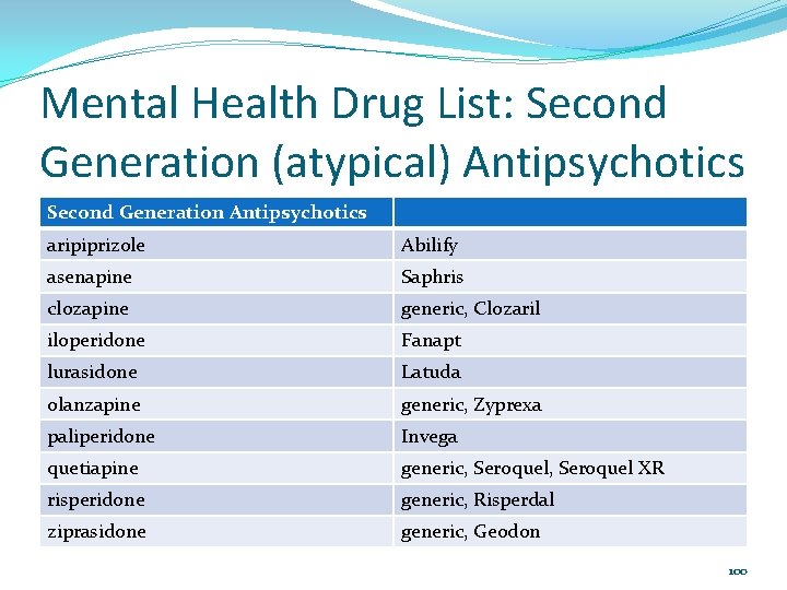 Mental Health Drug List: Second Generation (atypical) Antipsychotics Second Generation Antipsychotics aripiprizole Abilify asenapine