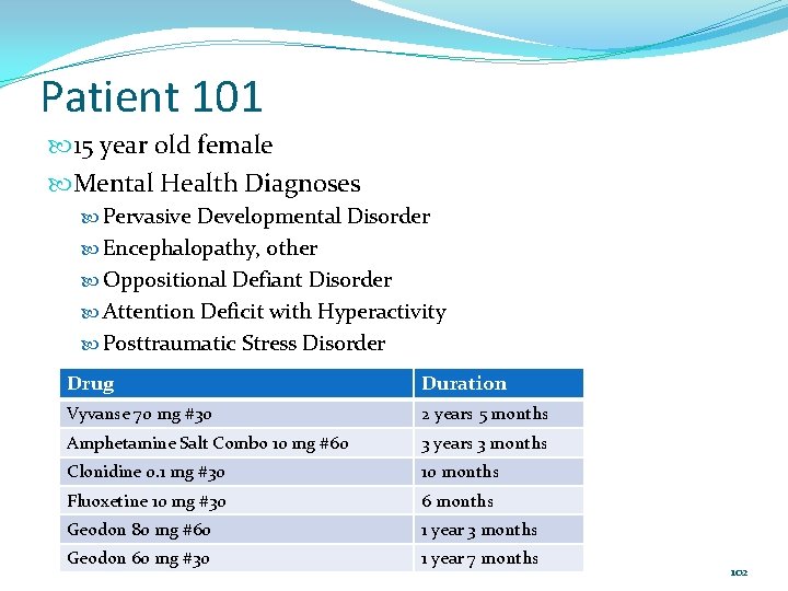 Patient 101 15 year old female Mental Health Diagnoses Pervasive Developmental Disorder Encephalopathy, other