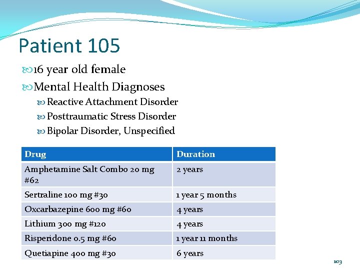 Patient 105 16 year old female Mental Health Diagnoses Reactive Attachment Disorder Posttraumatic Stress