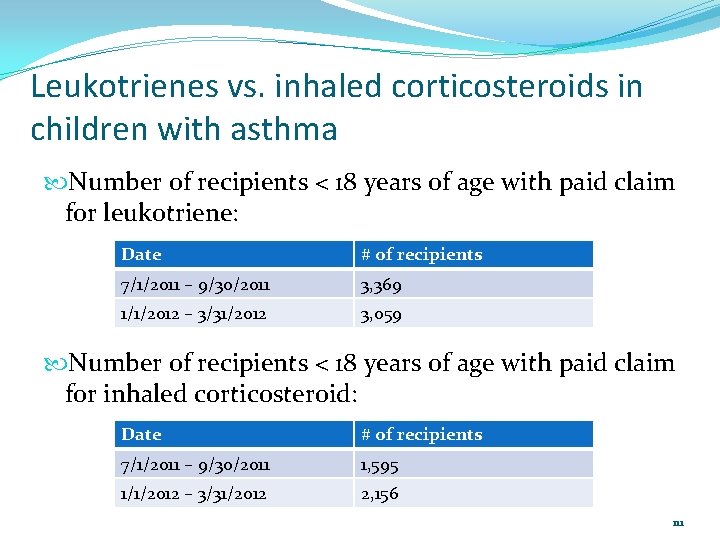 Leukotrienes vs. inhaled corticosteroids in children with asthma Number of recipients < 18 years