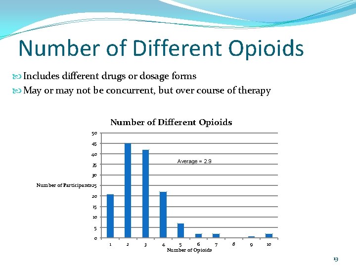 Number of Different Opioids Includes different drugs or dosage forms May or may not