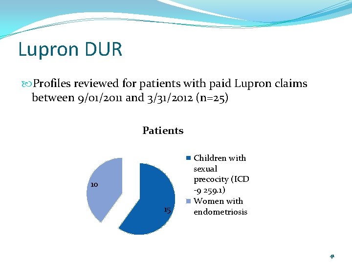 Lupron DUR Profiles reviewed for patients with paid Lupron claims between 9/01/2011 and 3/31/2012