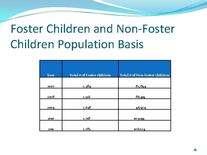 Foster Children and Non-Foster Children Population Basis Year Total # of Foster children Total