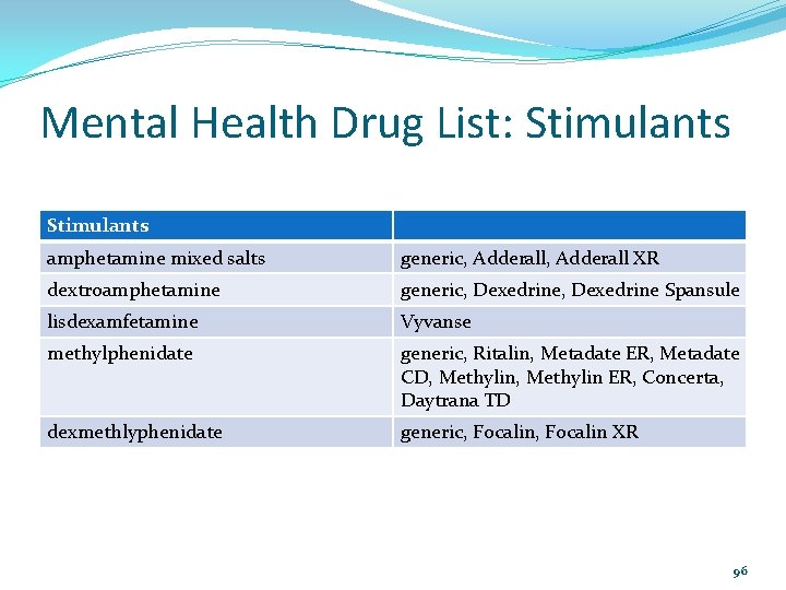 Mental Health Drug List: Stimulants amphetamine mixed salts generic, Adderall XR dextroamphetamine generic, Dexedrine