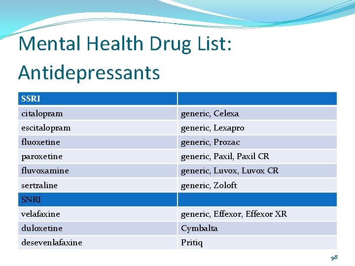 Mental Health Drug List: Antidepressants SSRI citalopram generic, Celexa escitalopram generic, Lexapro fluoxetine generic,