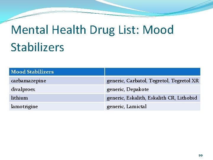 Mental Health Drug List: Mood Stabilizers carbamazepine generic, Carbatol, Tegretol XR divalproex generic, Depakote