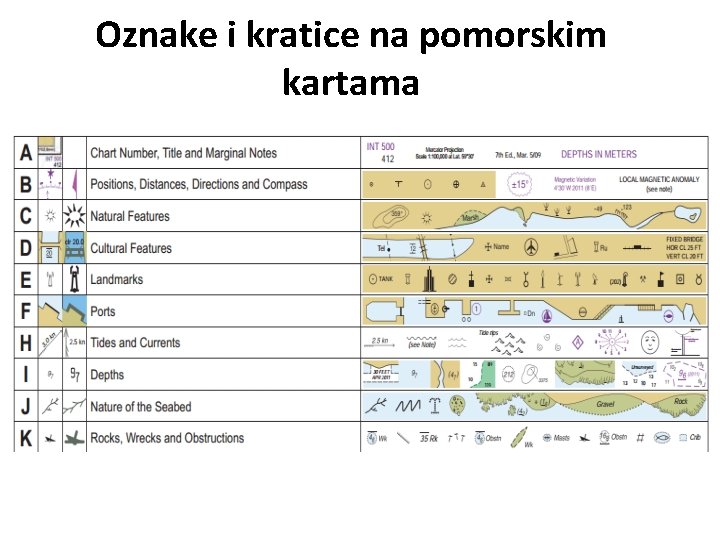 Oznake i kratice na pomorskim kartama 