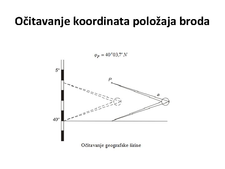 Očitavanje koordinata položaja broda 