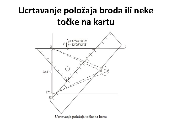 Ucrtavanje položaja broda ili neke točke na kartu 