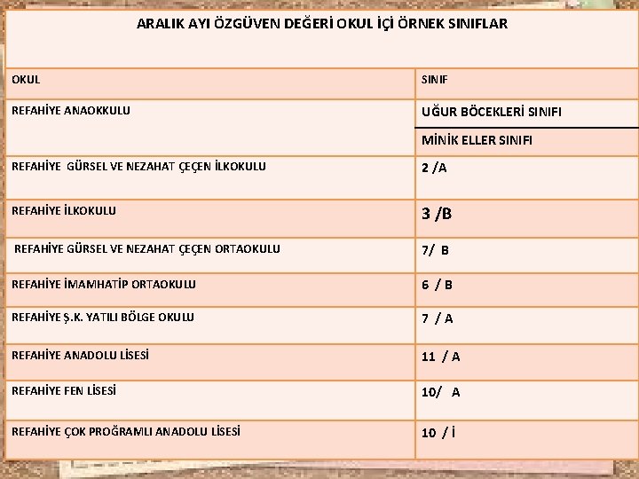 ARALIK AYI ÖZGÜVEN DEĞERİ OKUL İÇİ ÖRNEK SINIFLAR OKUL SINIF REFAHİYE ANAOKKULU UĞUR BÖCEKLERİ