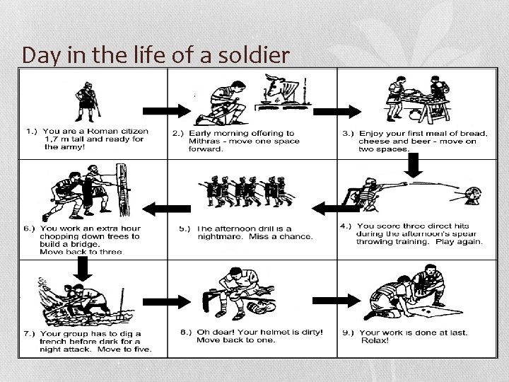 Day in the life of a soldier 
