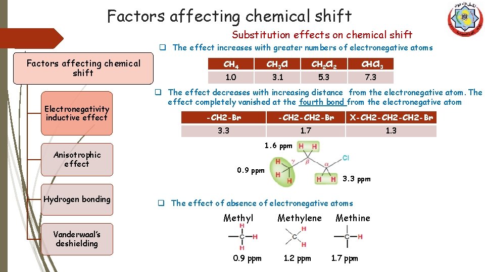 Factors affecting chemical shift Substitution effects on chemical shift q The effect increases with