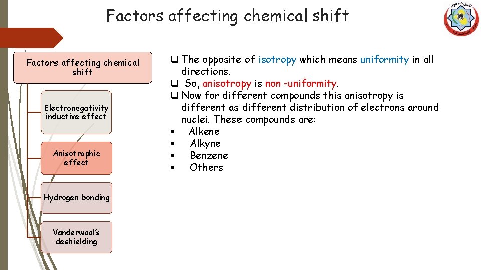 Factors affecting chemical shift Electronegativity inductive effect Anisotrophic effect Hydrogen bonding Vanderwaal’s deshielding q