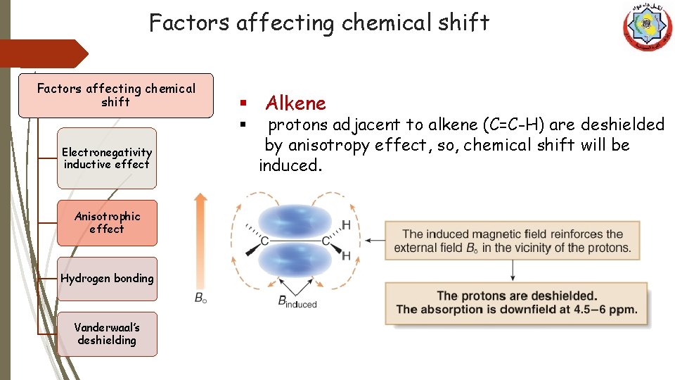 Factors affecting chemical shift § Alkene § Electronegativity inductive effect Anisotrophic effect Hydrogen bonding