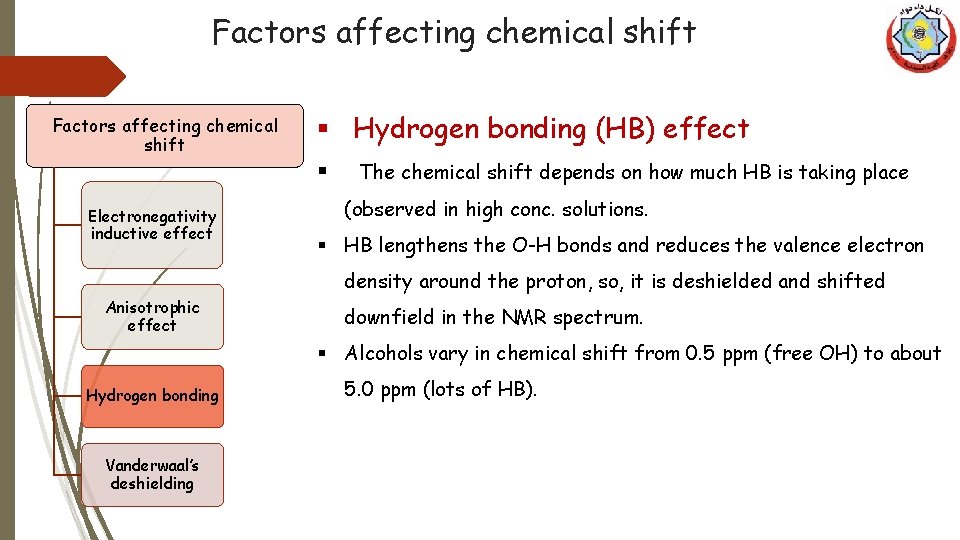 Factors affecting chemical shift § Hydrogen bonding (HB) effect § Electronegativity inductive effect The