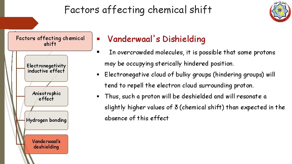 Factors affecting chemical shift § Vanderwaal's Dishielding § Electronegativity inductive effect In overcrowded molecules,