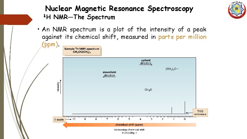 Nuclear Magnetic Resonance Spectroscopy 1 H NMR—The Spectrum • An NMR spectrum is a