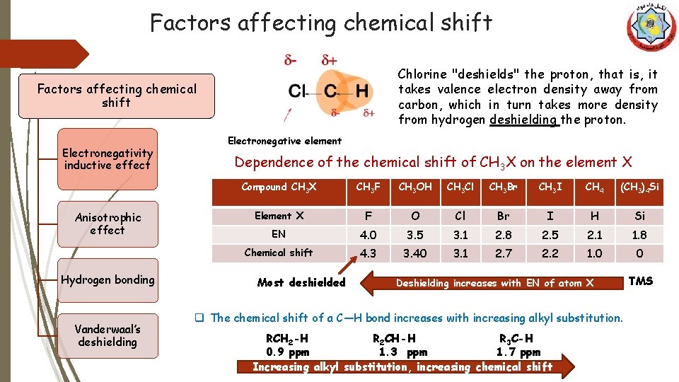 Factors affecting chemical shift Chlorine "deshields" the proton, that is, it takes valence electron